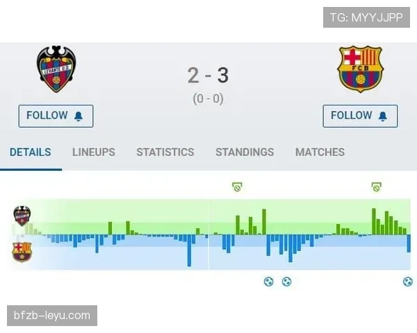 巴萨战术解析：控球与快速转换背后的取胜密码